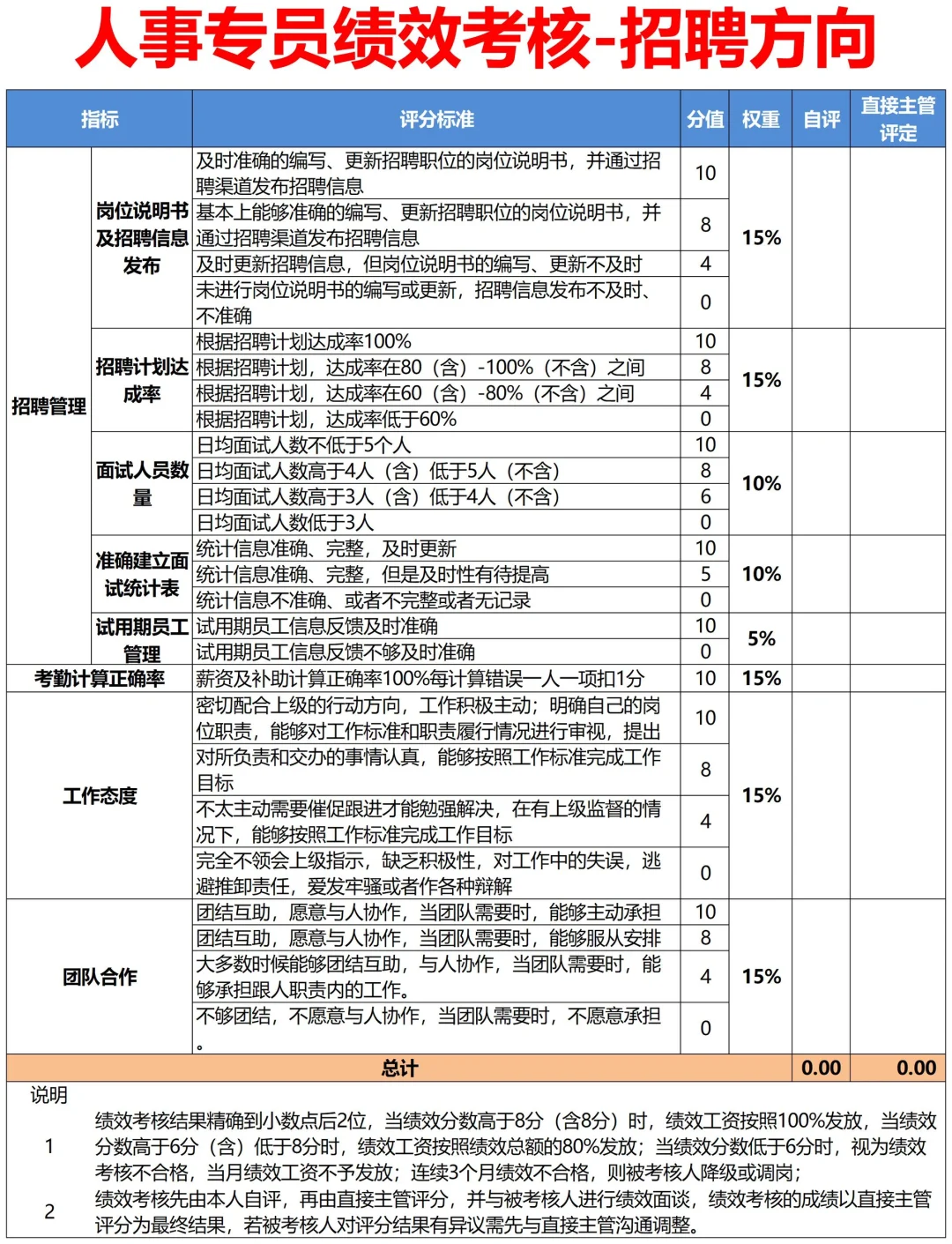 公司各岗位KPI考核指标库，太全了！