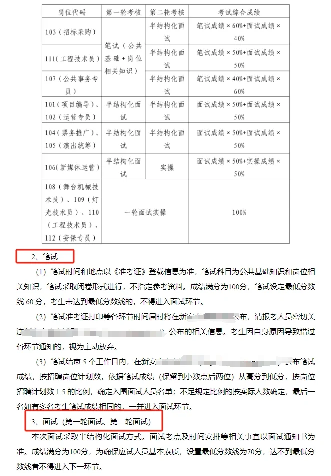 市属国企 I 合肥演艺集团公开招聘