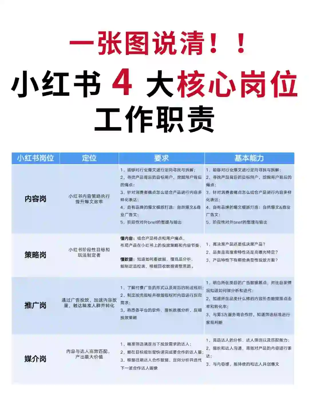 ?小红书四大核心岗位，你更适合哪一种？