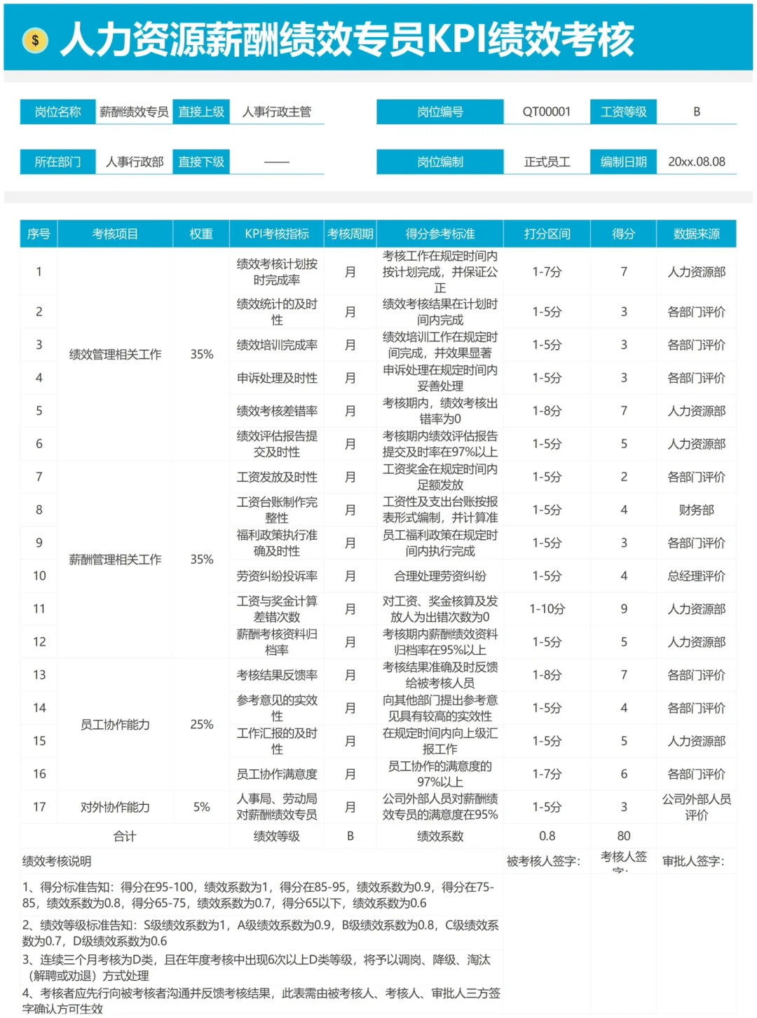 公司各岗位KPI考核指标库，太全了！