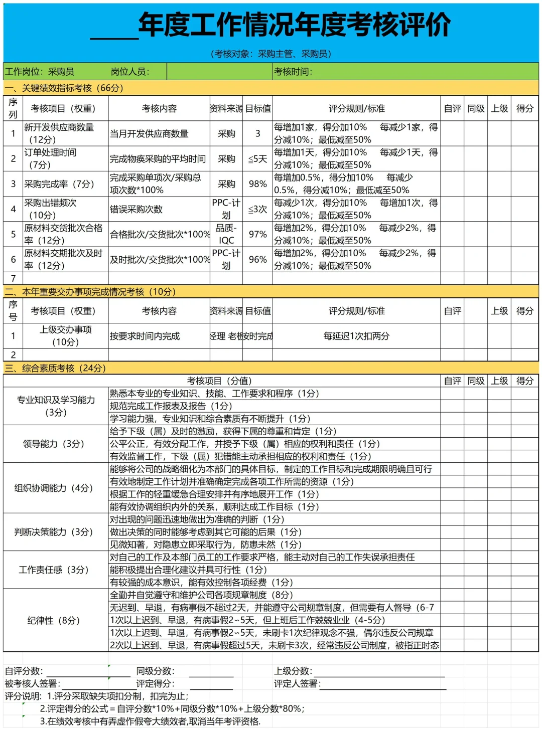 公司各岗位KPI考核指标库，太全了！