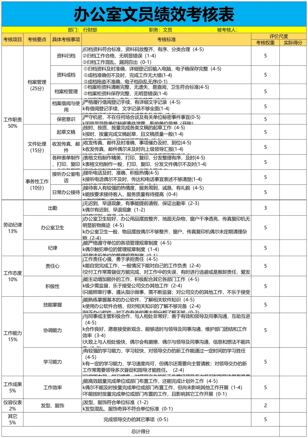 公司各岗位KPI考核指标库，太全了！