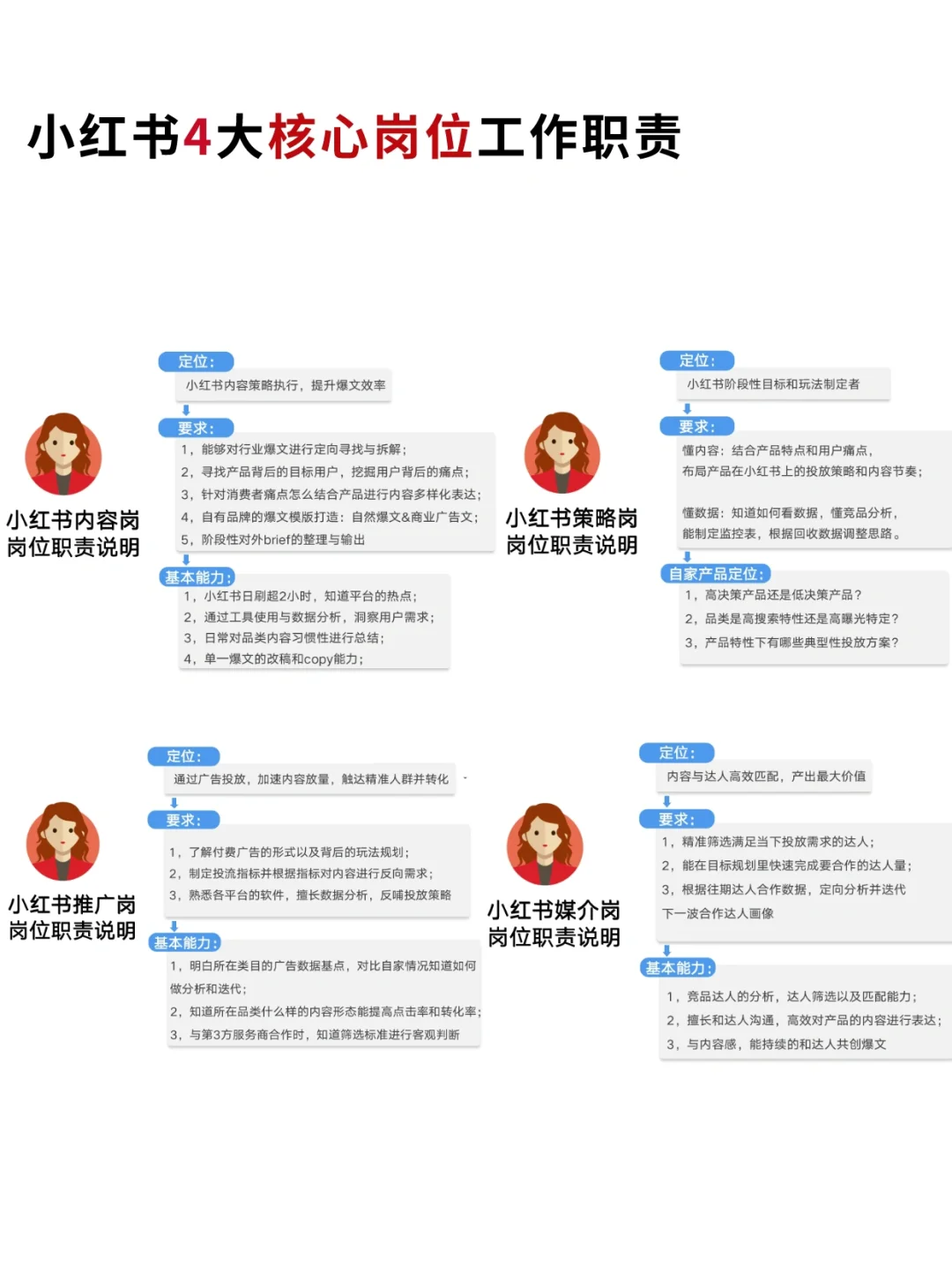 ?小红书四大核心岗位，你更适合哪一种？