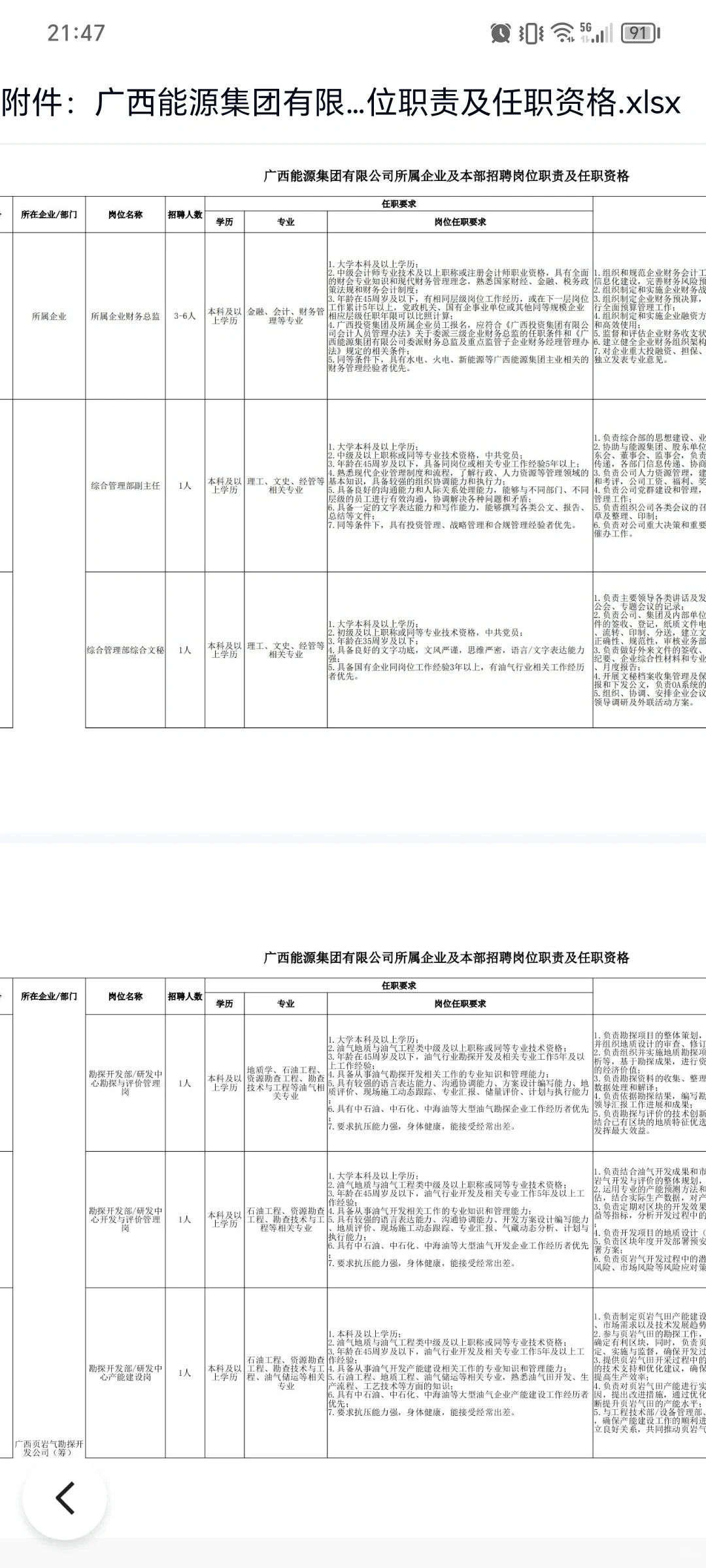 广投，广西能源集团！人力，财务，综合岗