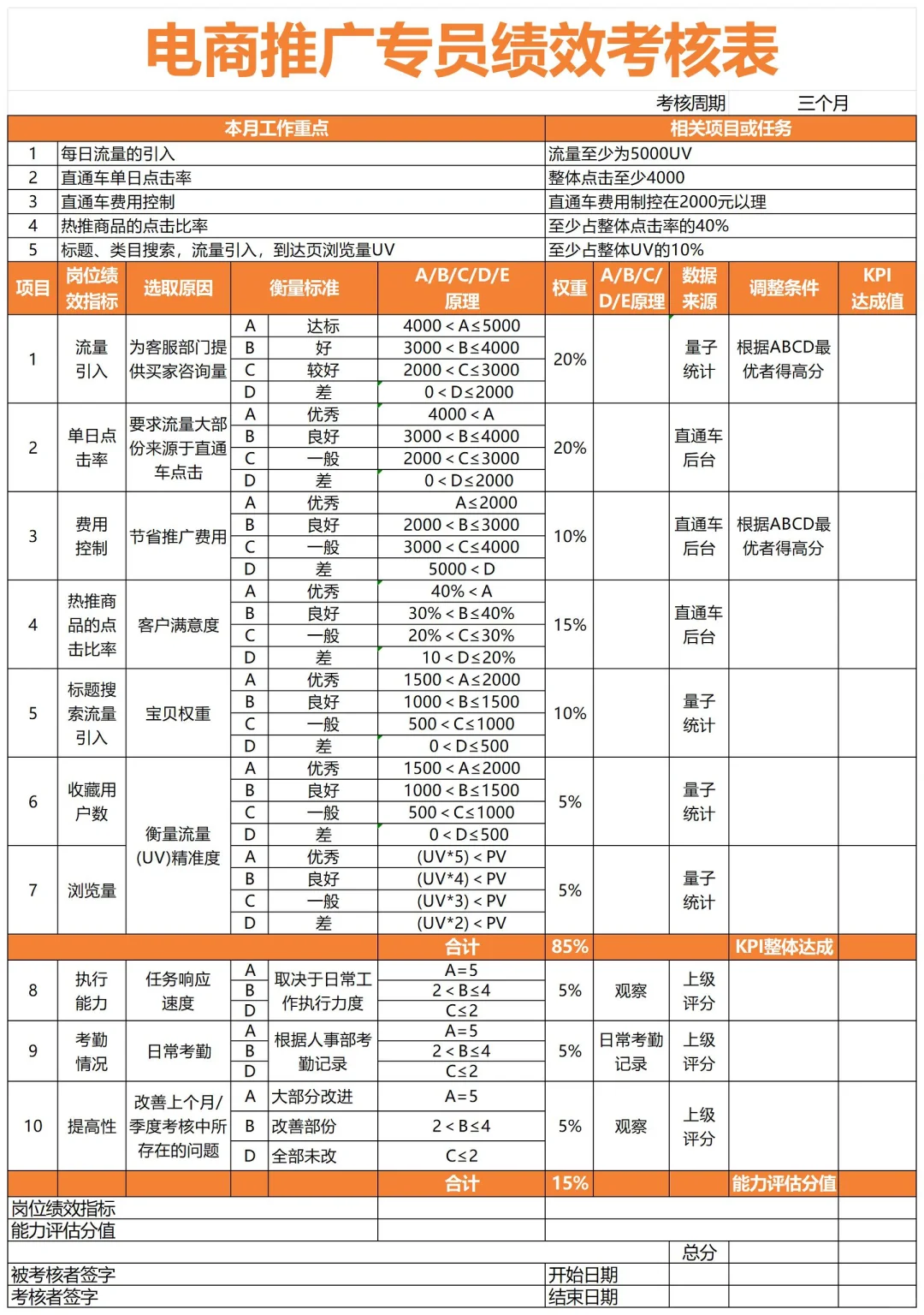 公司各岗位KPI考核指标库，太全了！