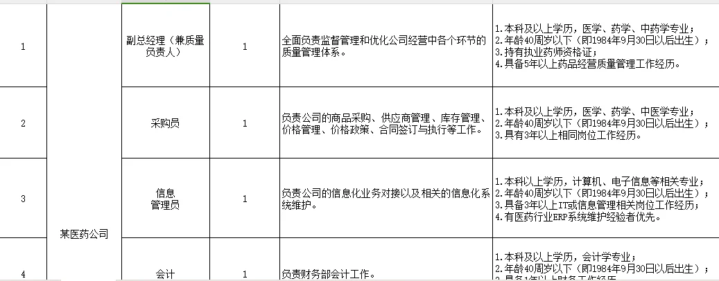 2024年某国有企业公开招聘项目协议制用工人