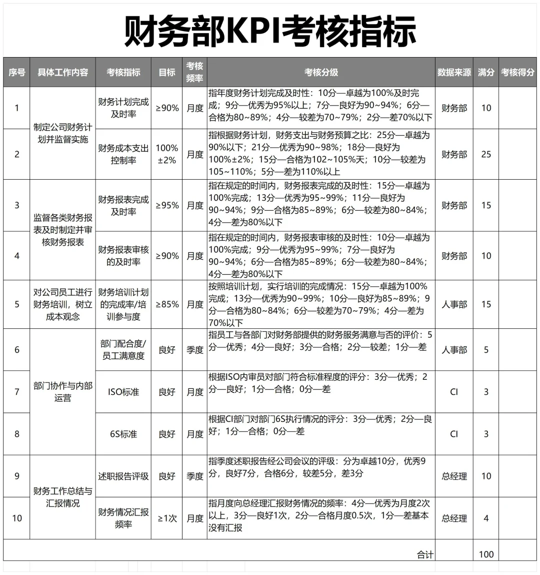 公司各岗位KPI考核指标库，太全了！