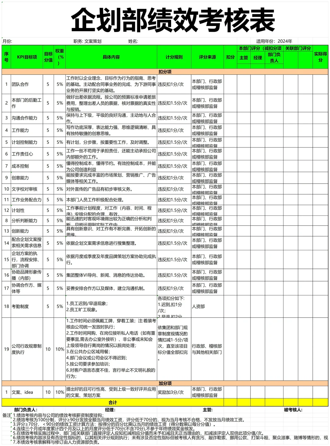 公司各岗位KPI考核指标库，太全了！