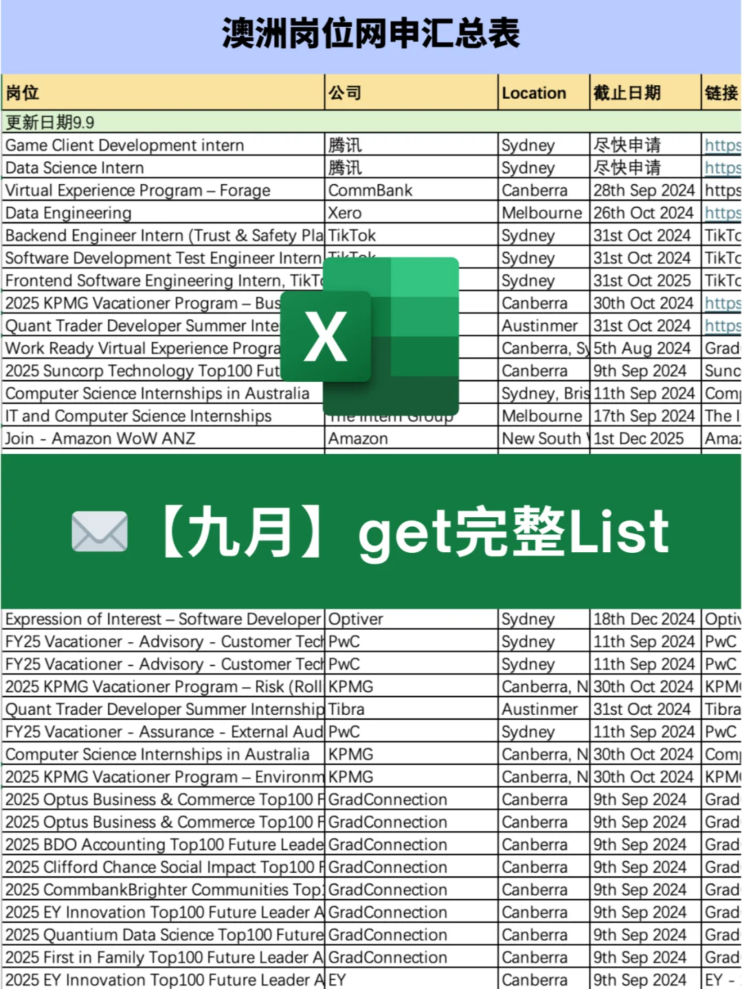 想在澳洲找工作，别说这几个网站你不知道！