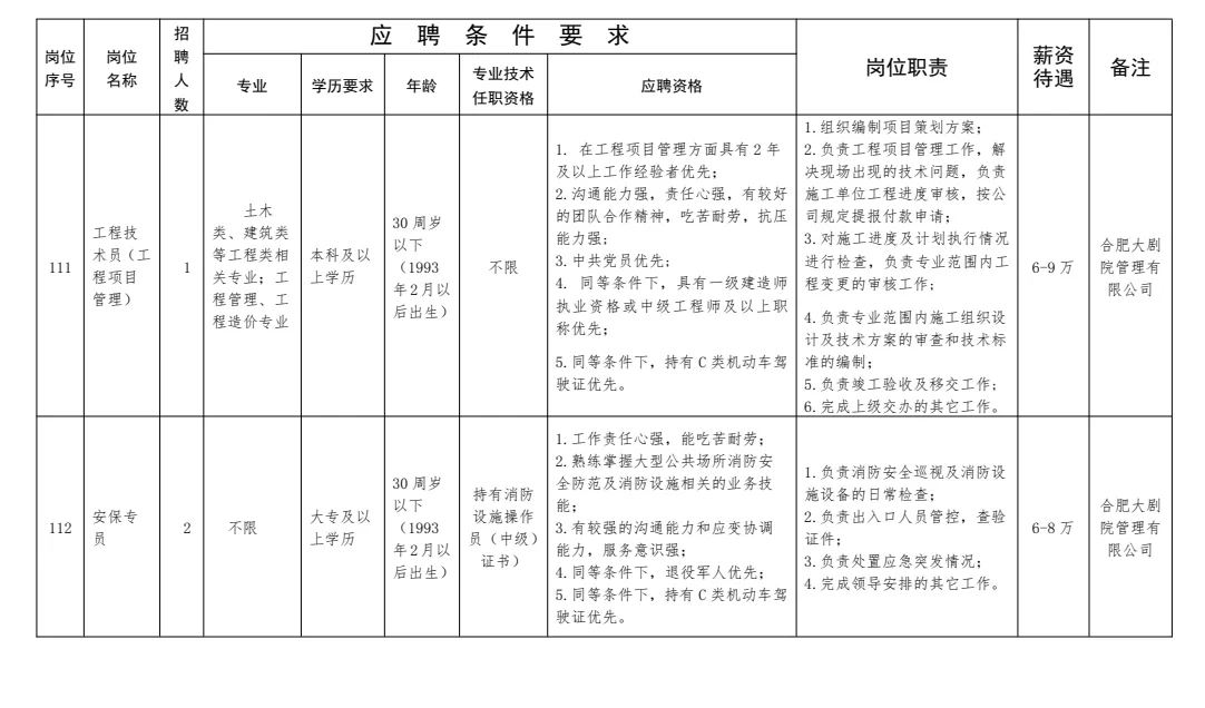 市属国企 I 合肥演艺集团公开招聘