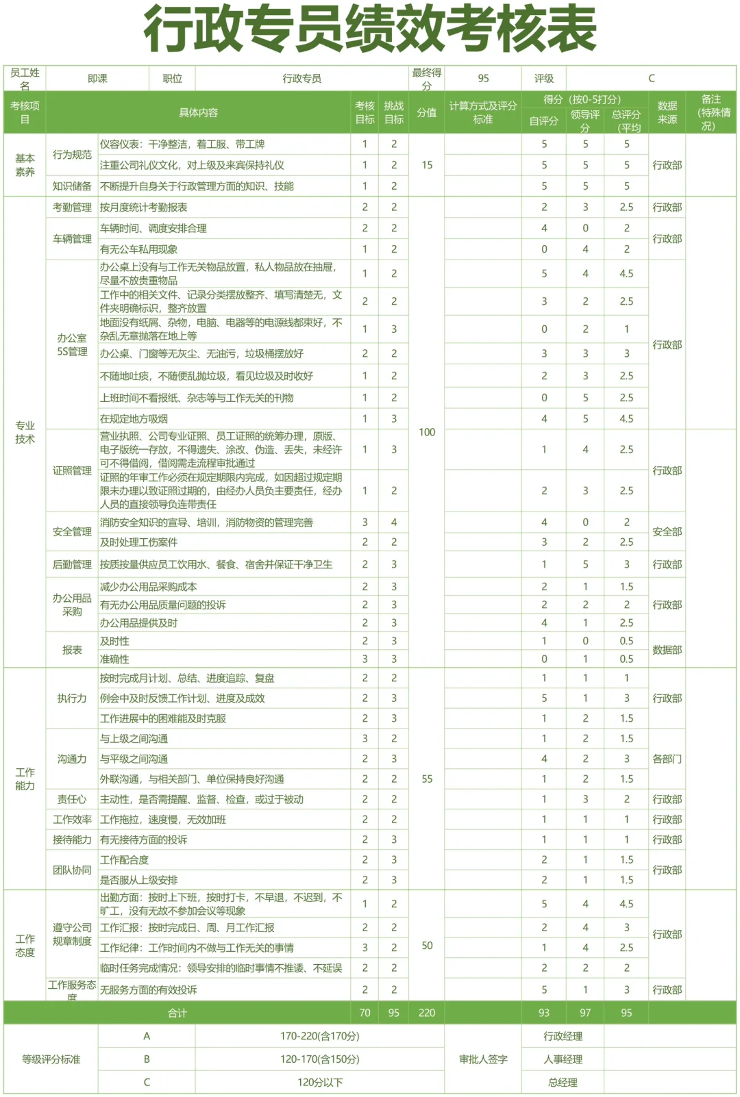 公司各岗位KPI考核指标库，太全了！