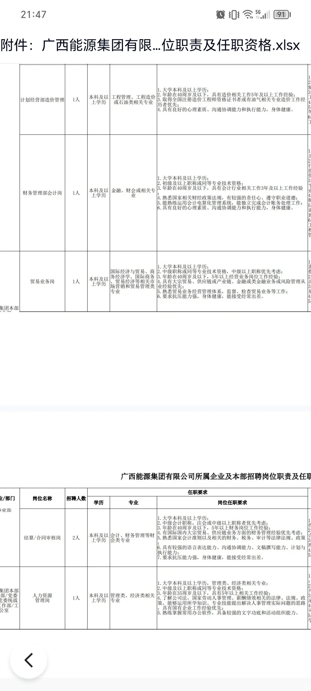 广投，广西能源集团！人力，财务，综合岗