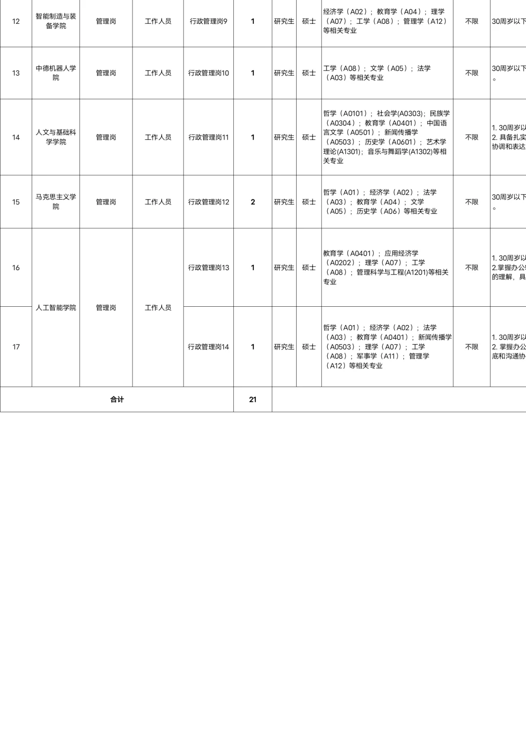 深圳信息职业技术学院招聘硕士研究生