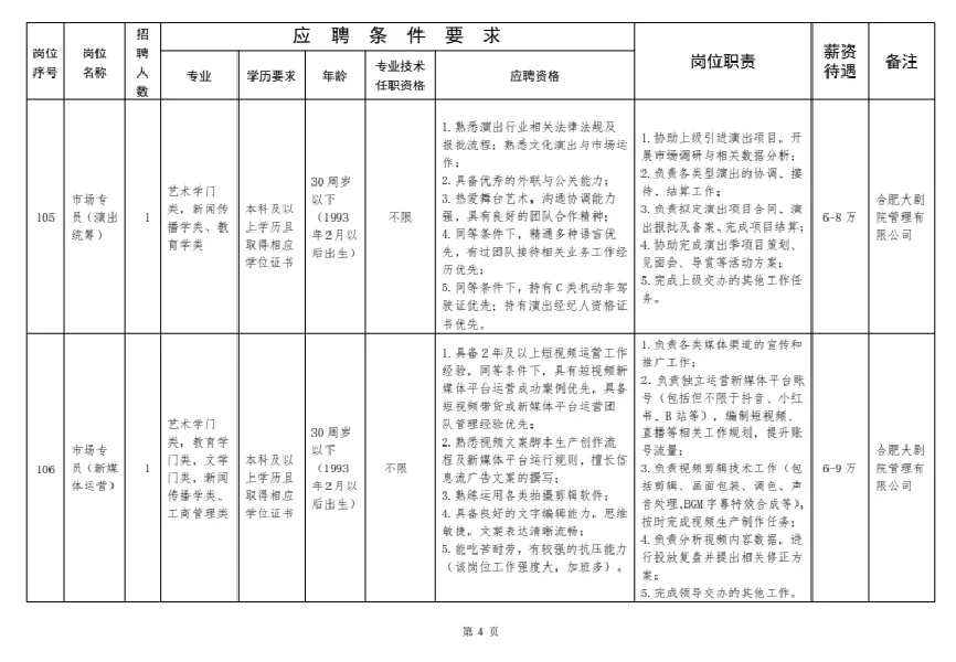 市属国企 I 合肥演艺集团公开招聘