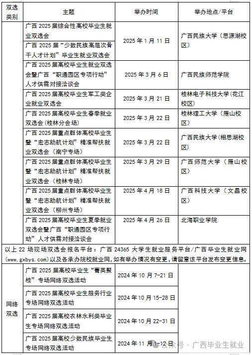 广西2025届秋季双选会