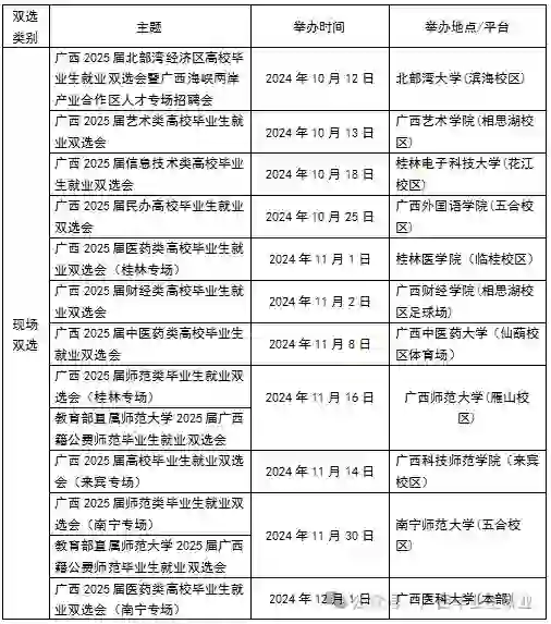 广西2025届秋季双选会