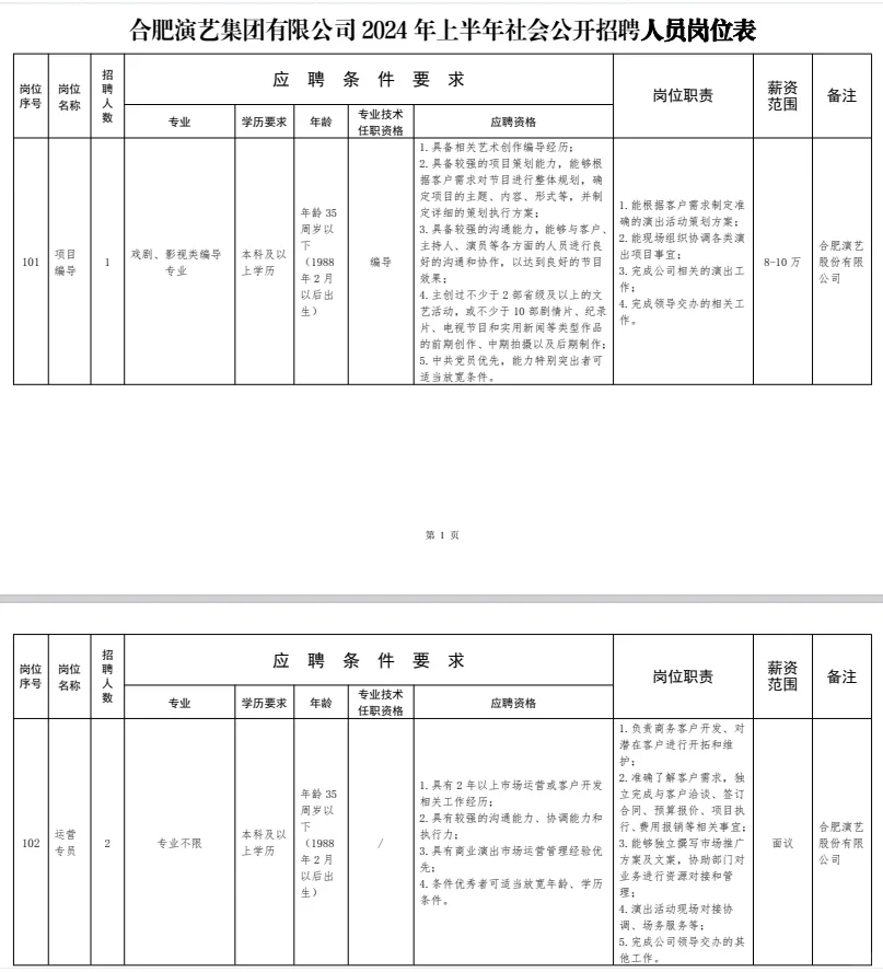 市属国企 I 合肥演艺集团公开招聘