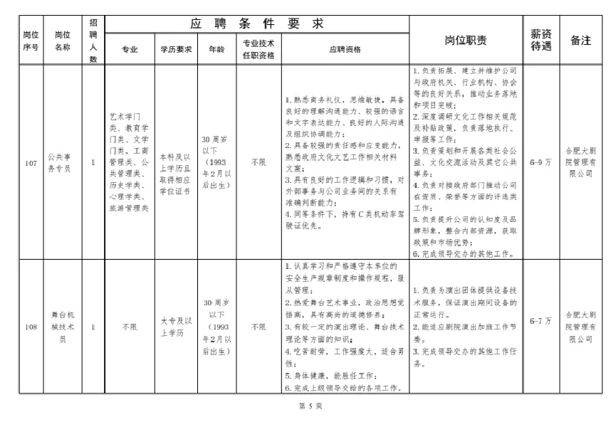 市属国企 I 合肥演艺集团公开招聘