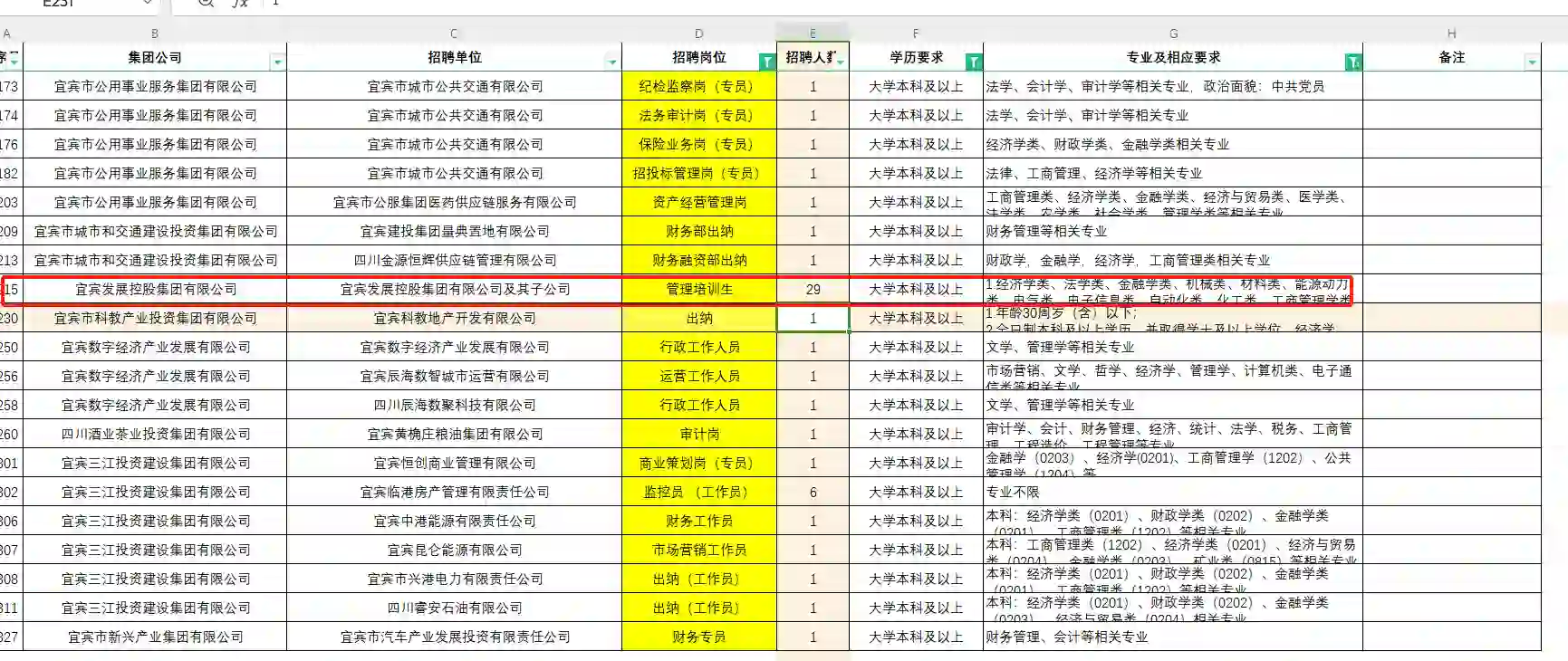 宜宾国企招聘