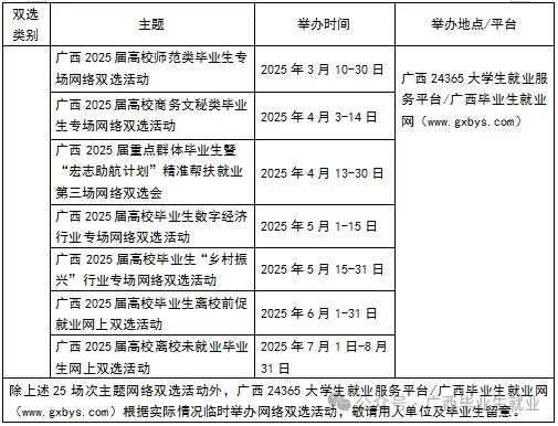 广西2025届秋季双选会