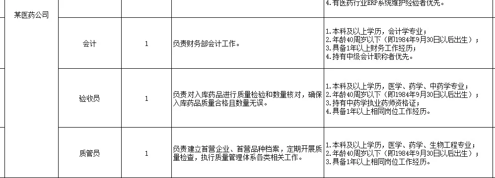 2024年某国有企业公开招聘项目协议制用工人