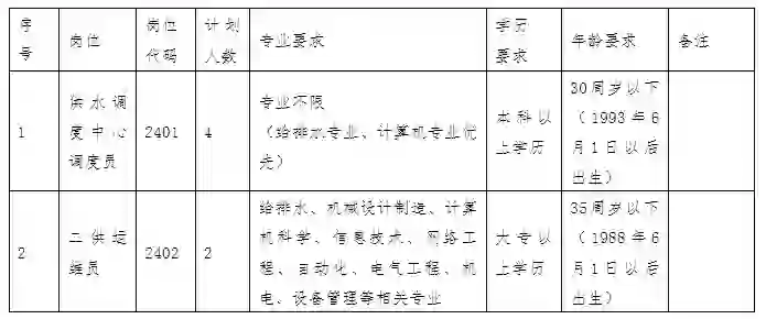 国企招6人，淮北供水公司，五险二金