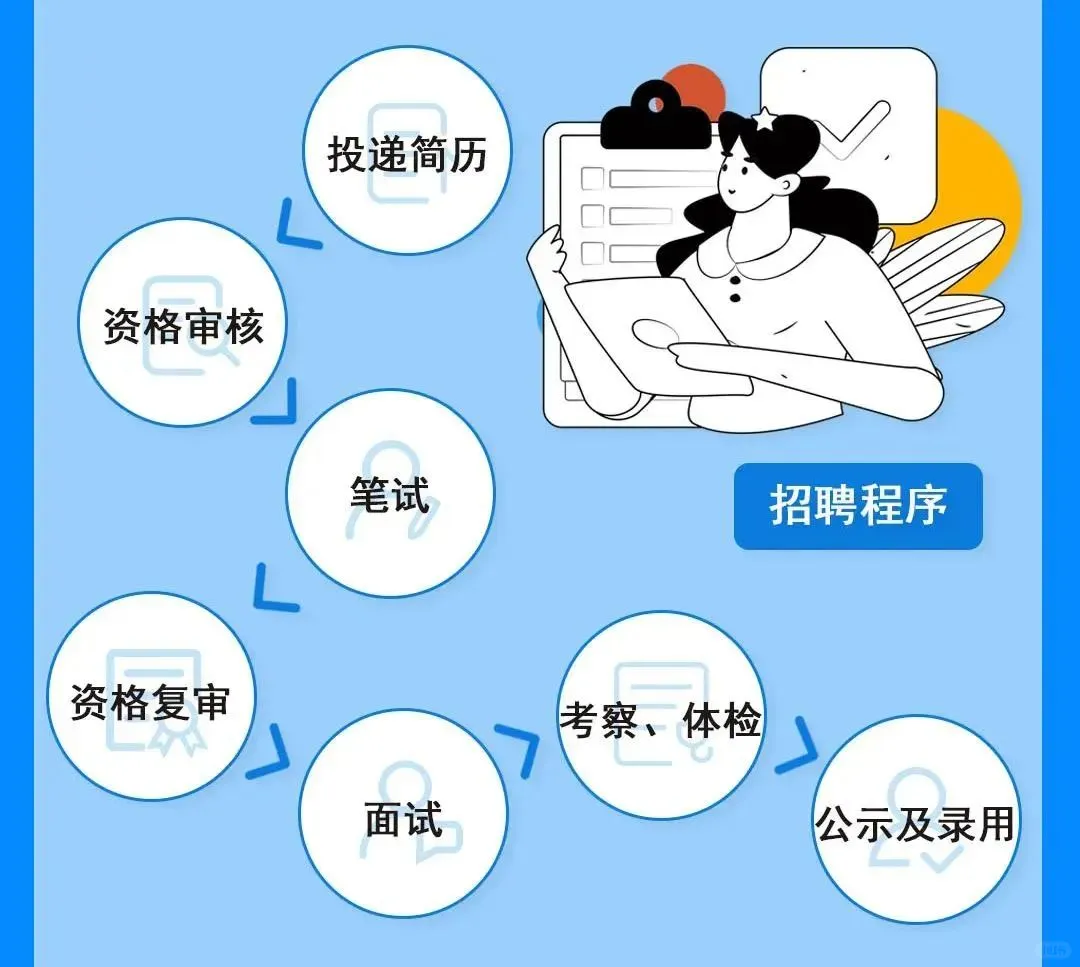 首旅集团2025年度管培生招募