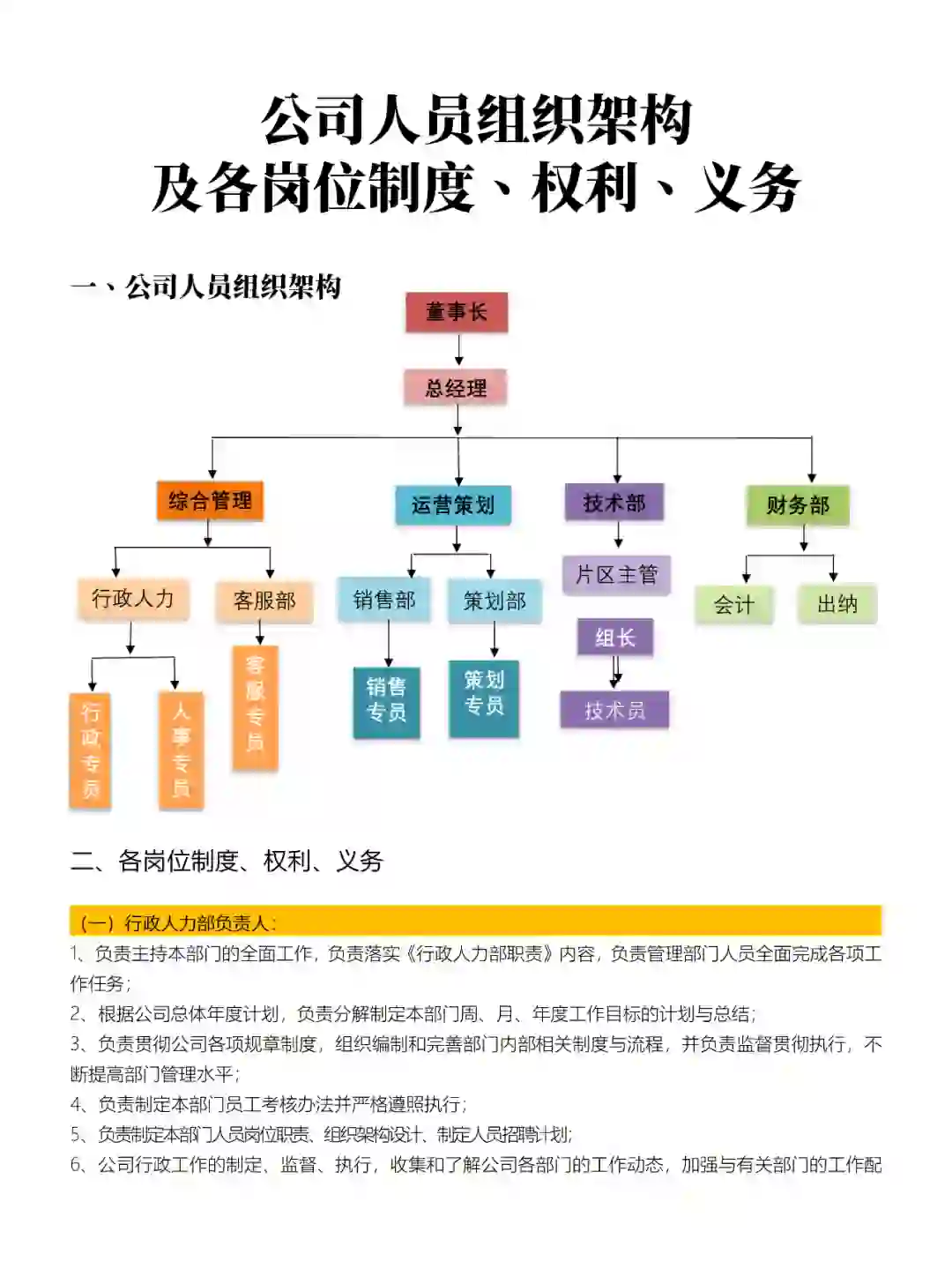 公司人员组织架构及各岗位制度、权利、义务