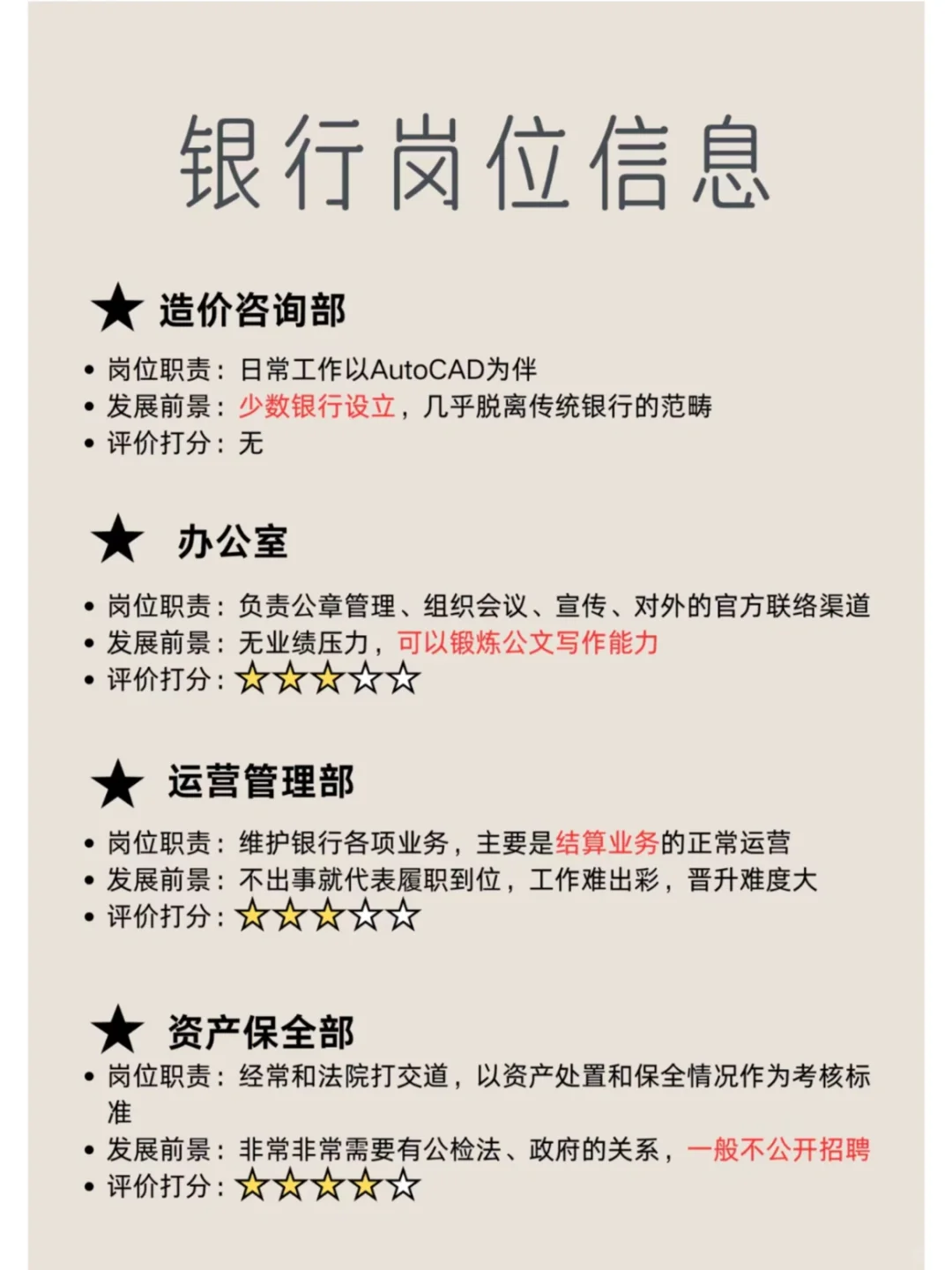 银行秋招临近！20个银行岗位！速戳?
