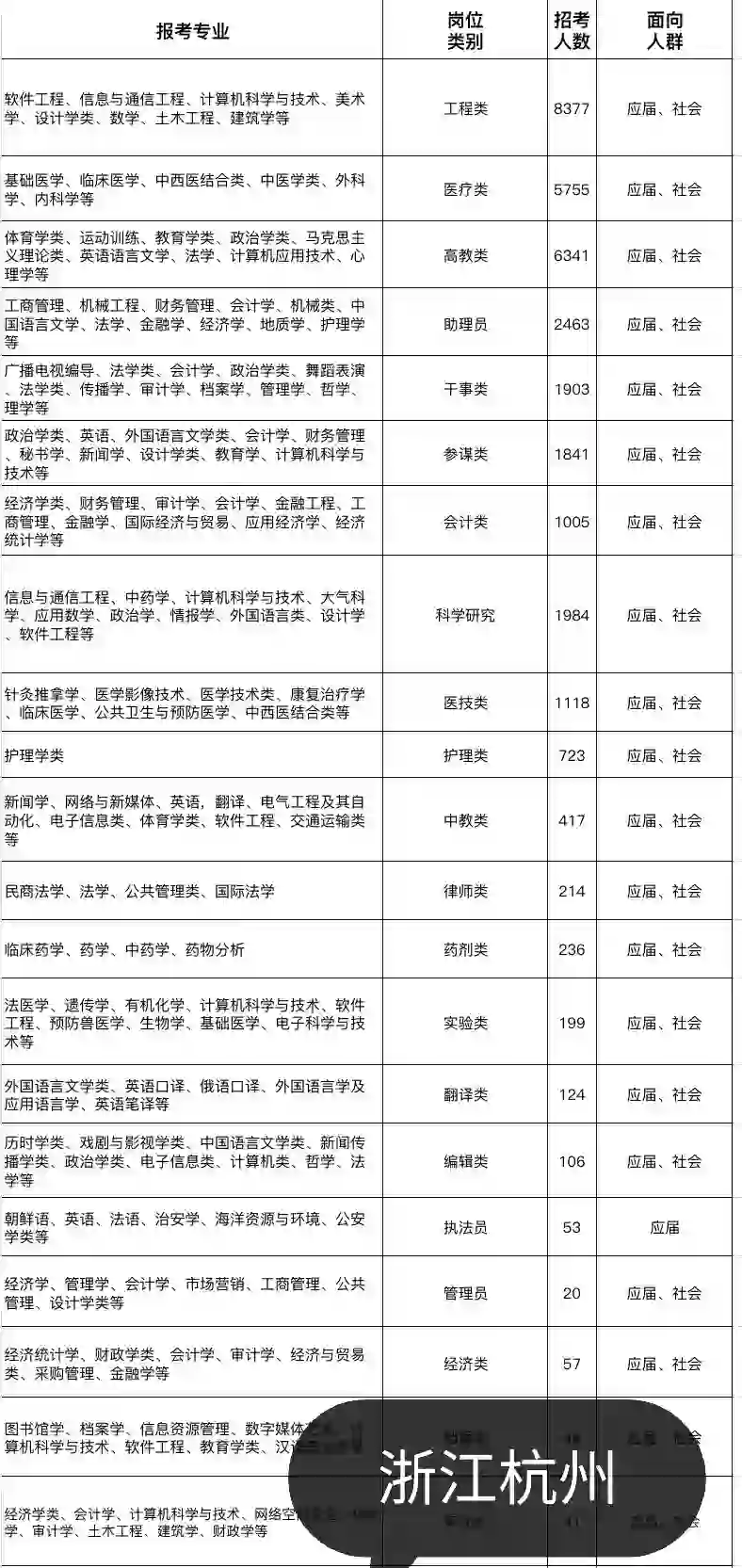 浙江杭州出了