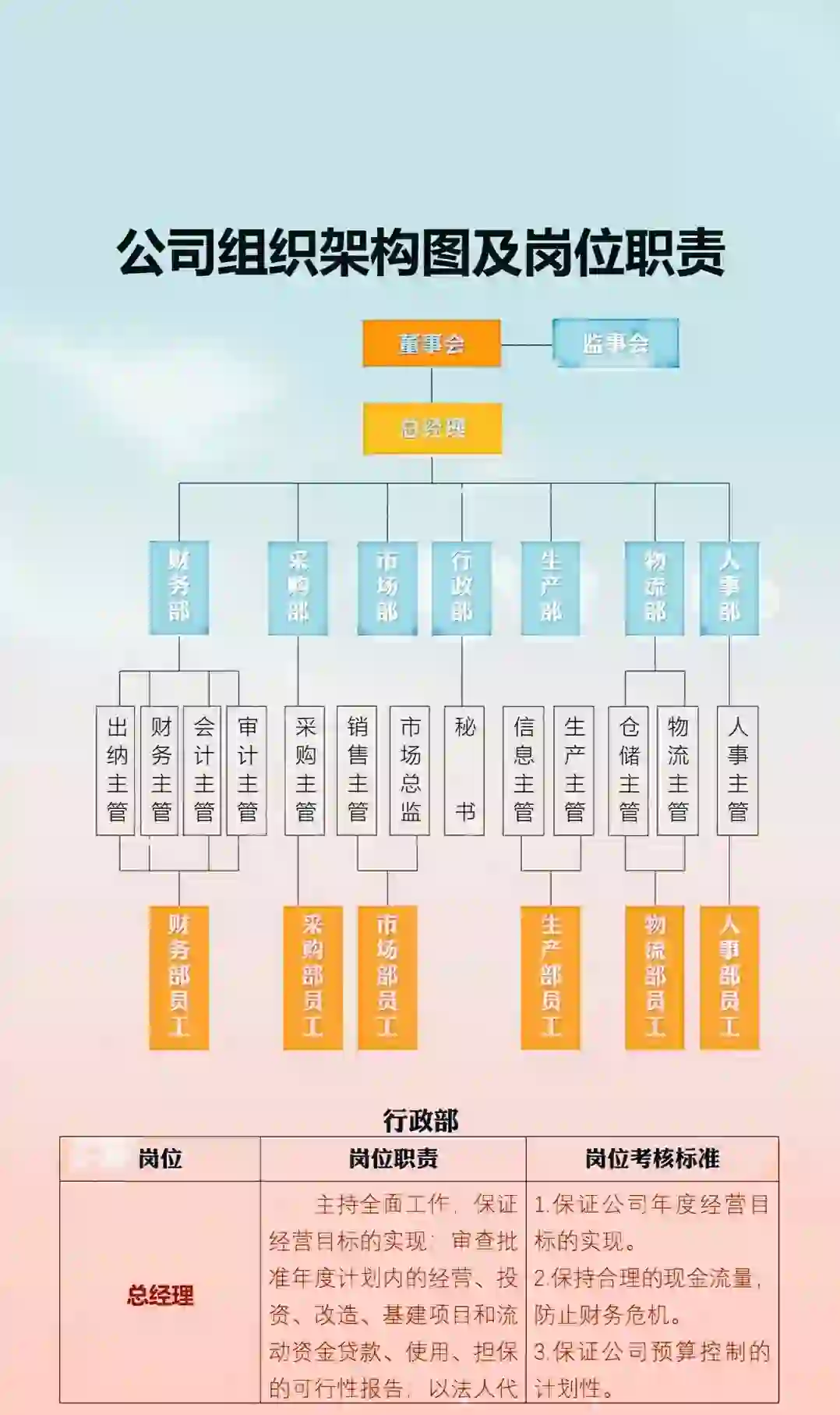公司组织构架图及岗位职责