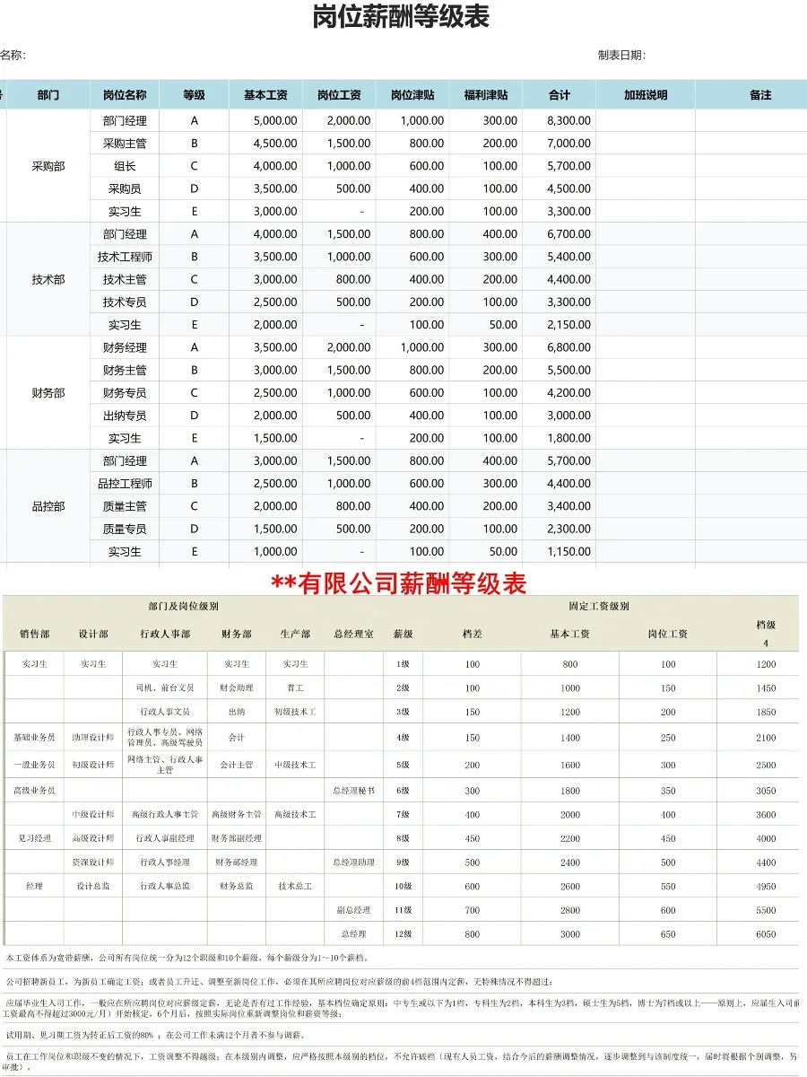 HR必备?公司岗位薪酬等级结构表