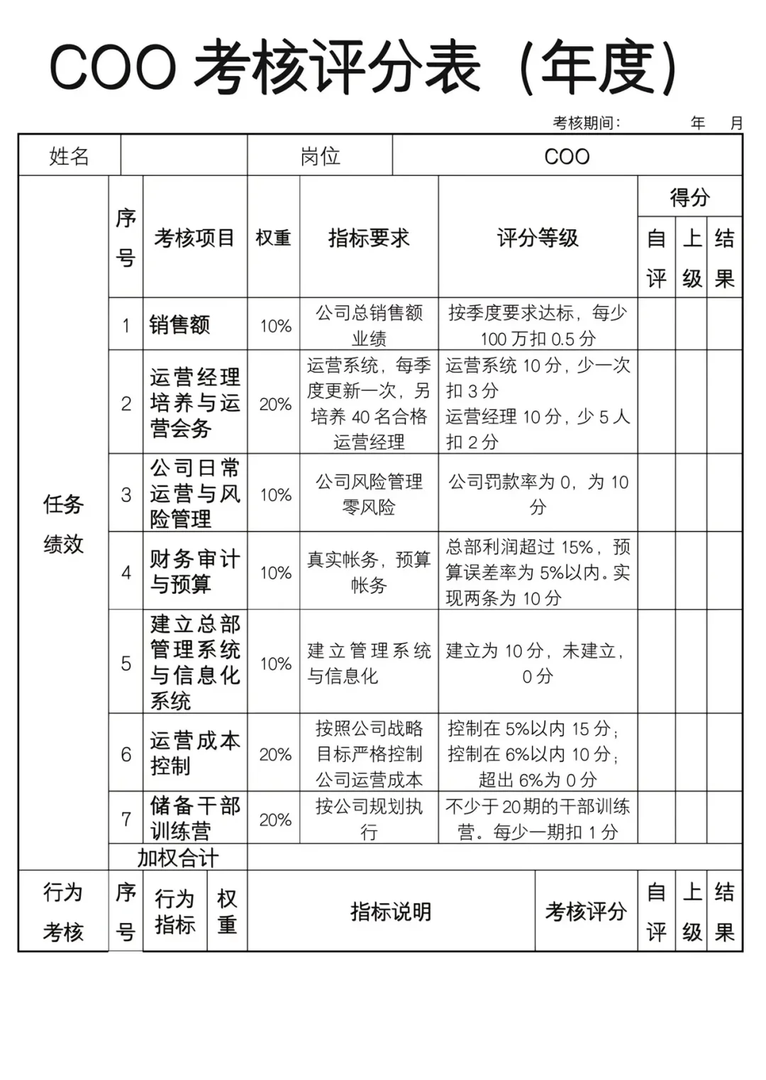 岗位薪酬、领导岗位考核标准、福利待遇