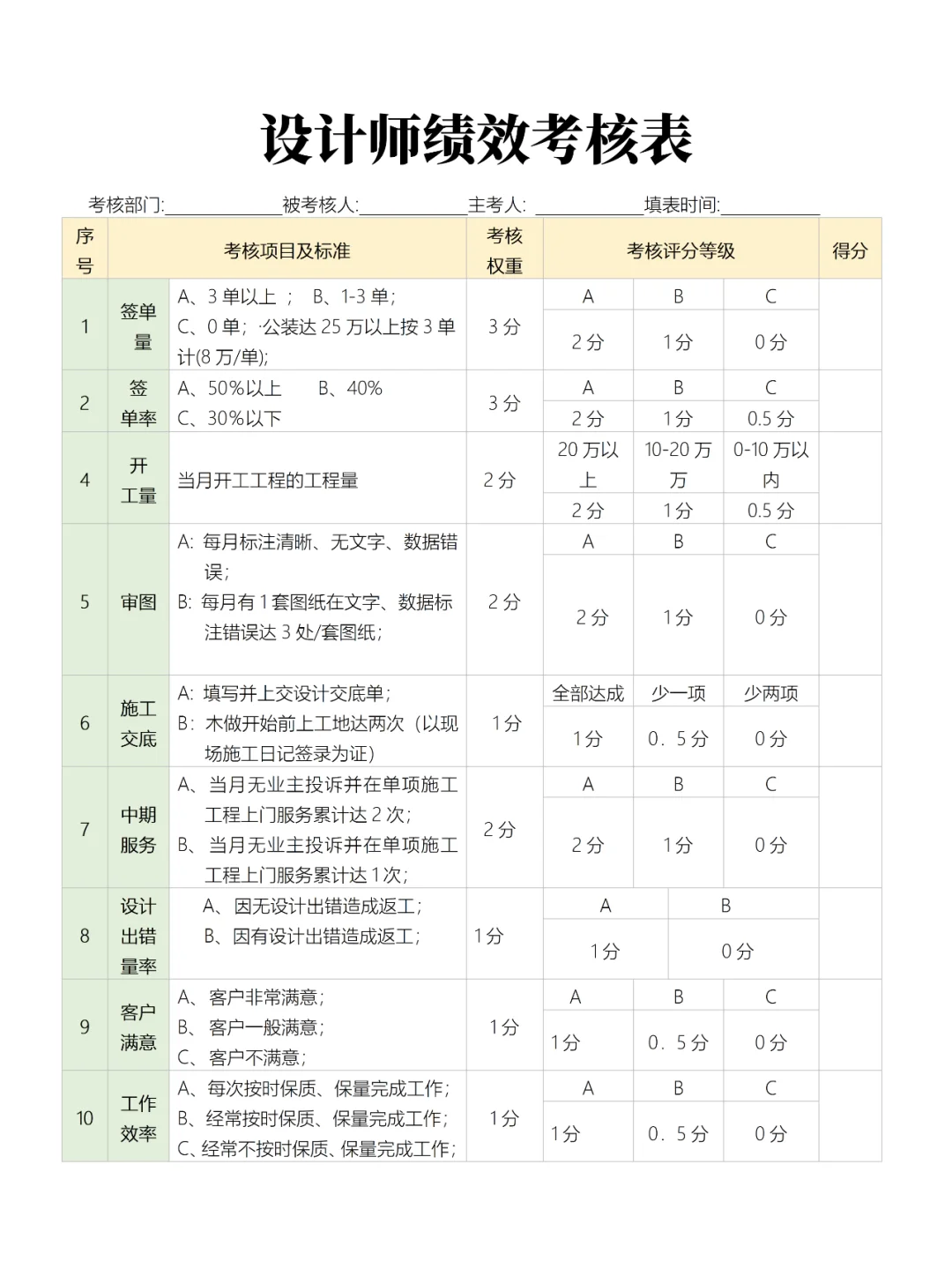 设计师岗位说明书/绩效考核/聘用合同