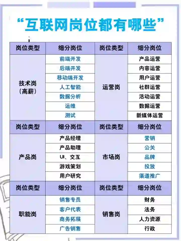 互联网岗位…这份名单太详细了吧?