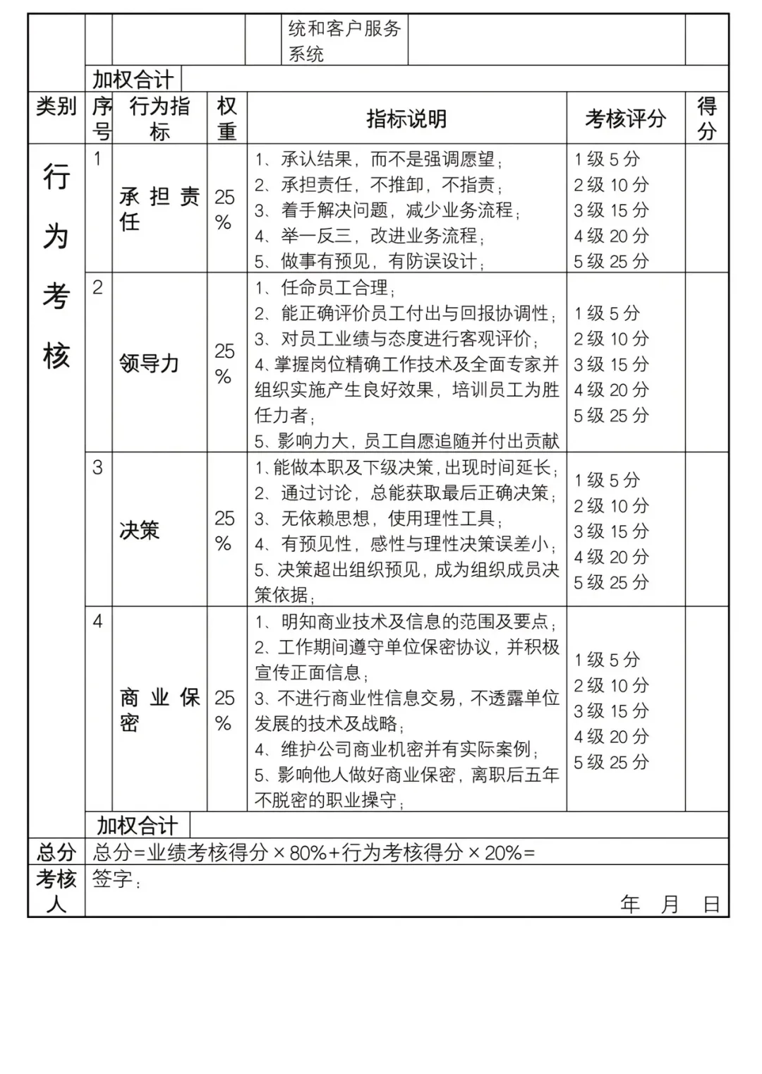 岗位薪酬、领导岗位考核标准、福利待遇