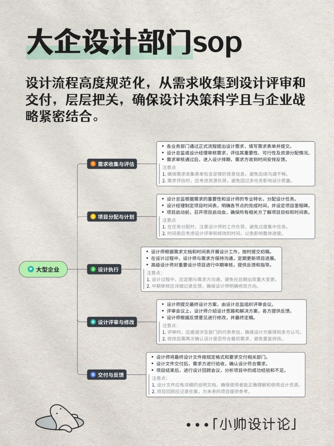 设计岗位职责和部门工作SOP