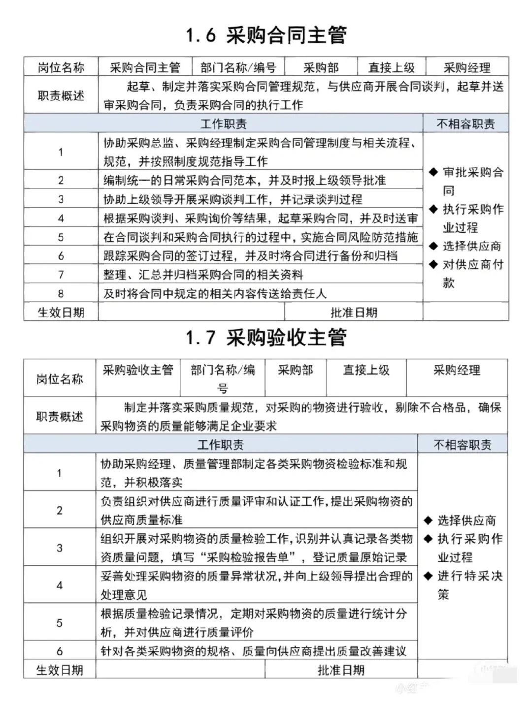 采购岗位职责，赶紧记下！！！