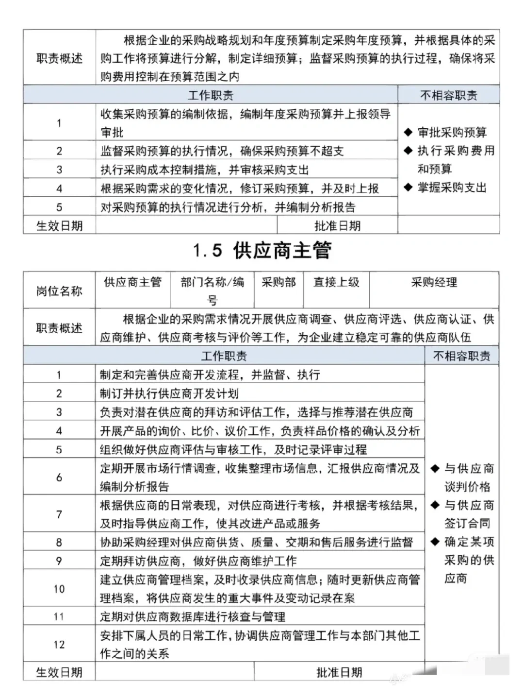 采购岗位职责，赶紧记下！！！