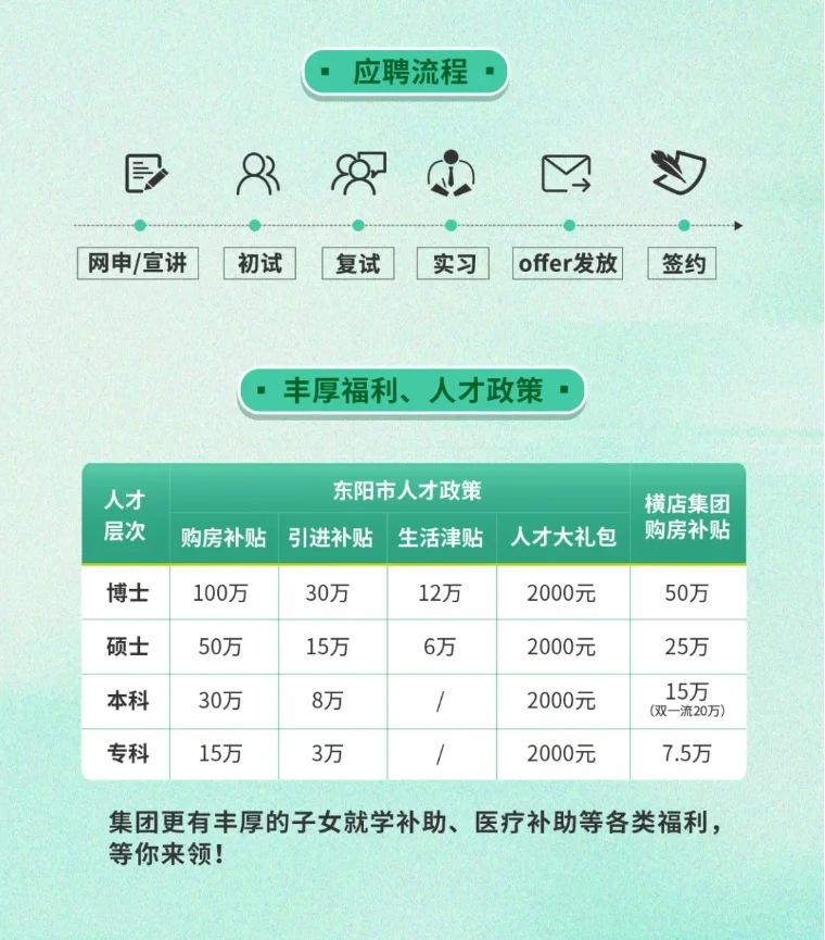 横店集团2025届校园招聘正式启动！