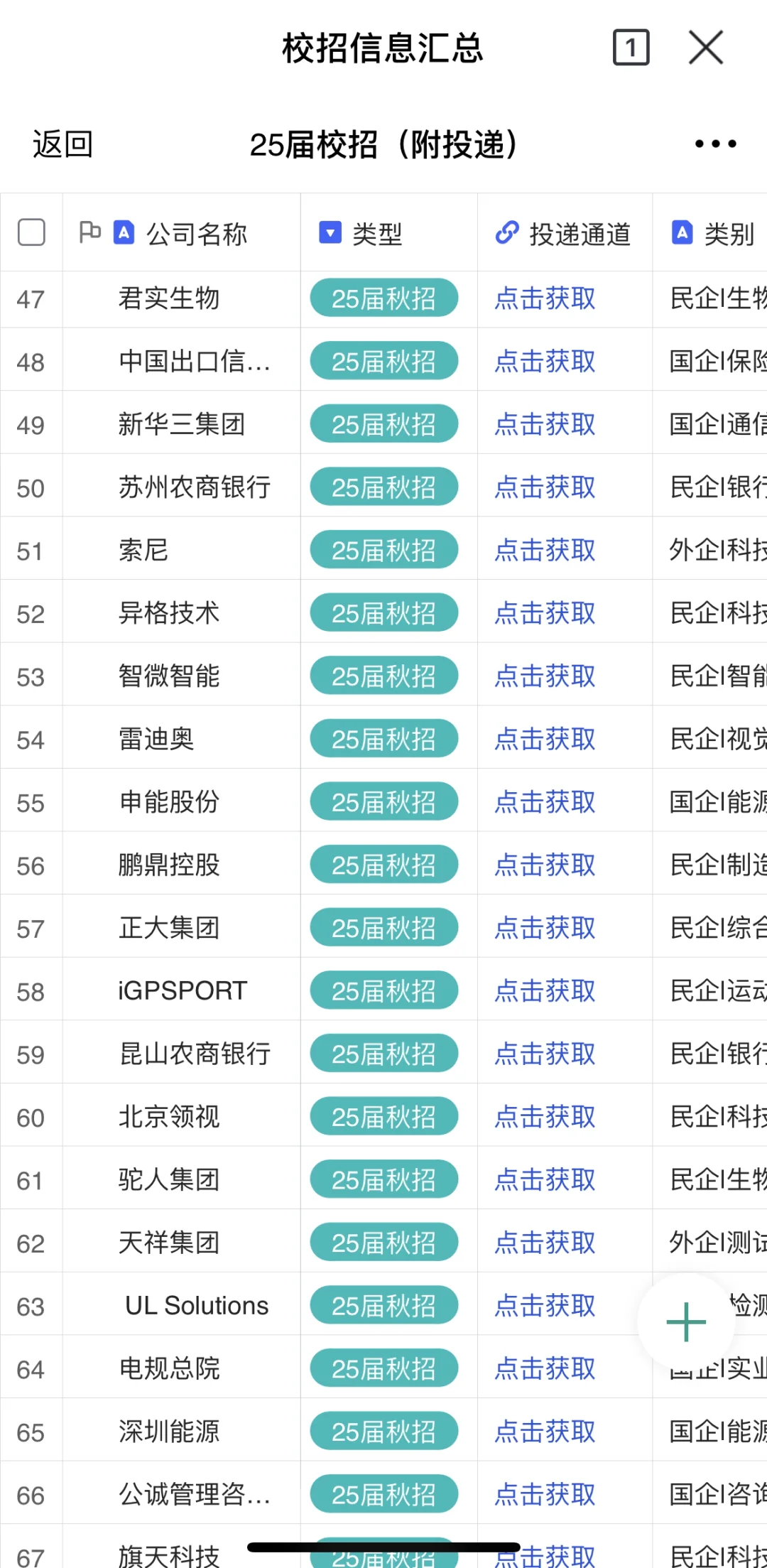 10月秋招，都给我去海投中小厂??