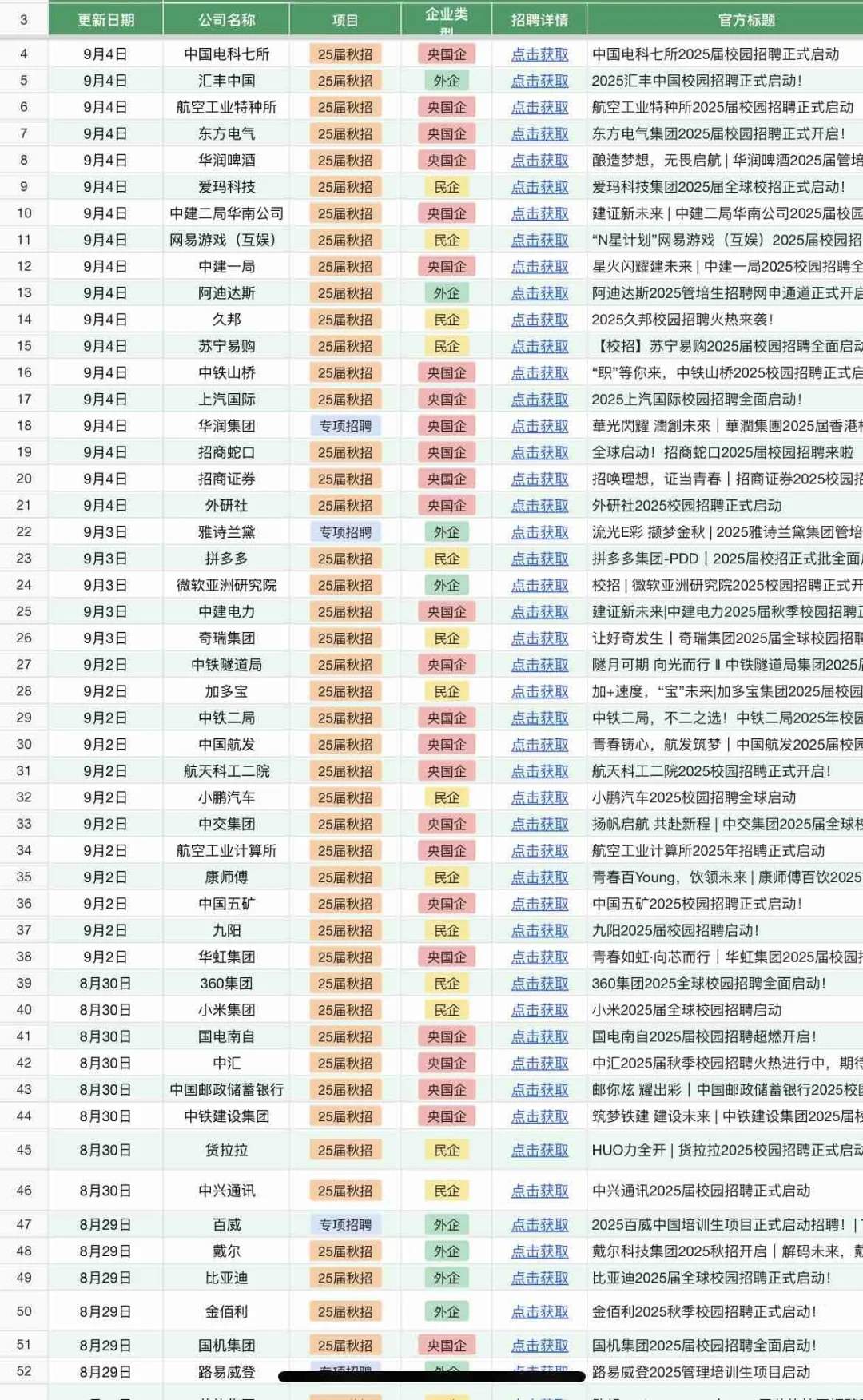 9.4 今天又开了好多秋招?