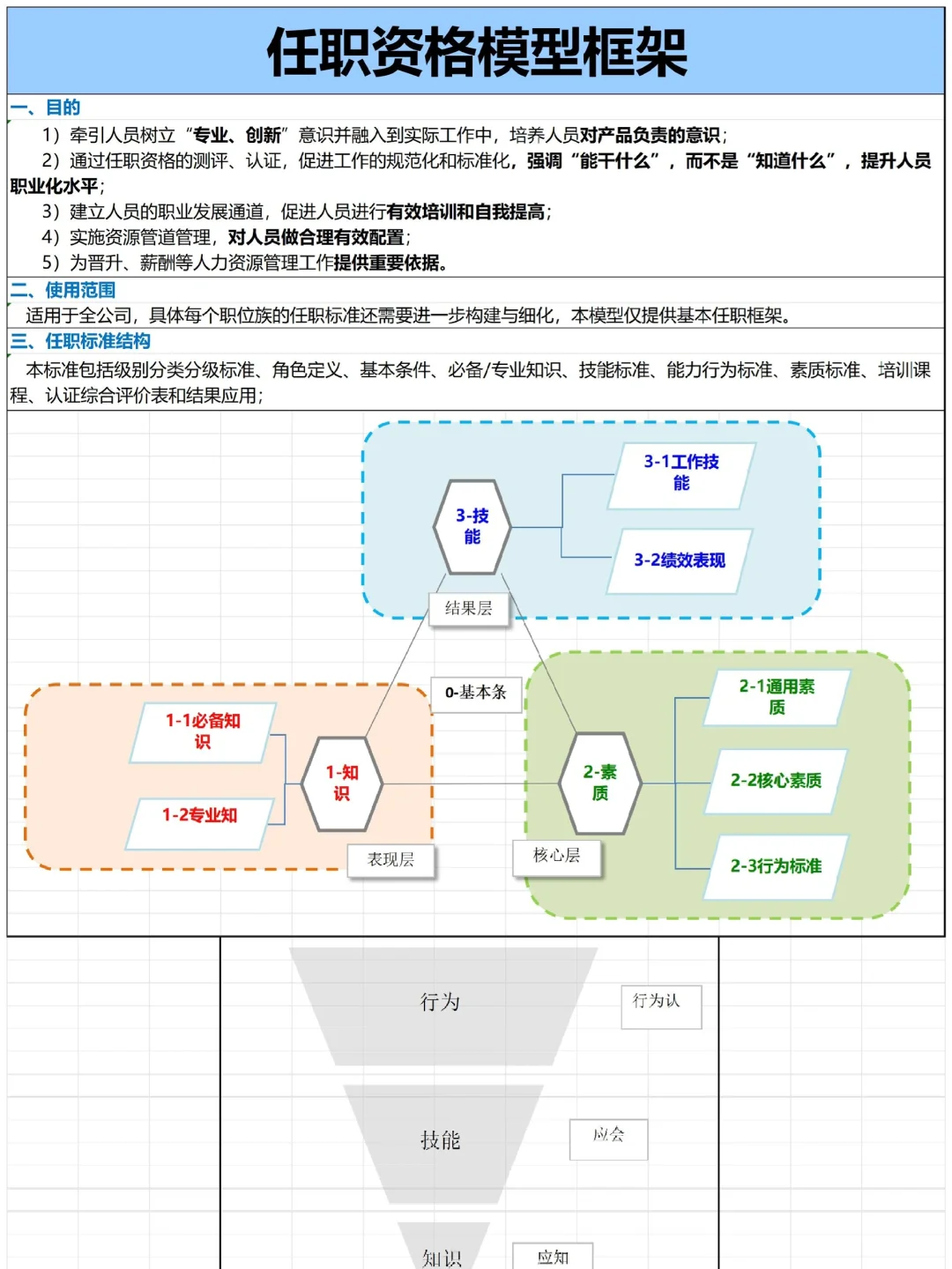 公司各岗位任职资格的梳理，太全了吧?