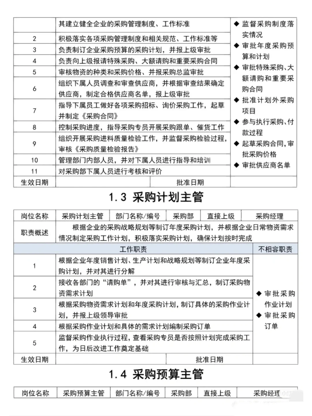 采购岗位职责，赶紧记下！！！