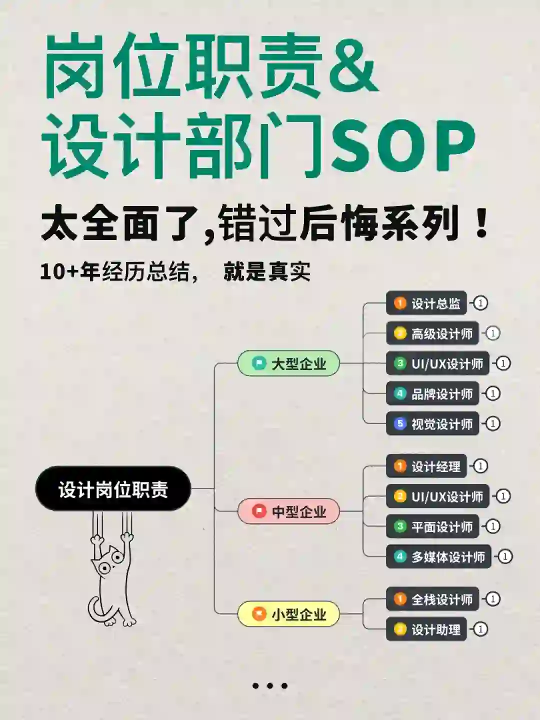 设计岗位职责和部门工作SOP