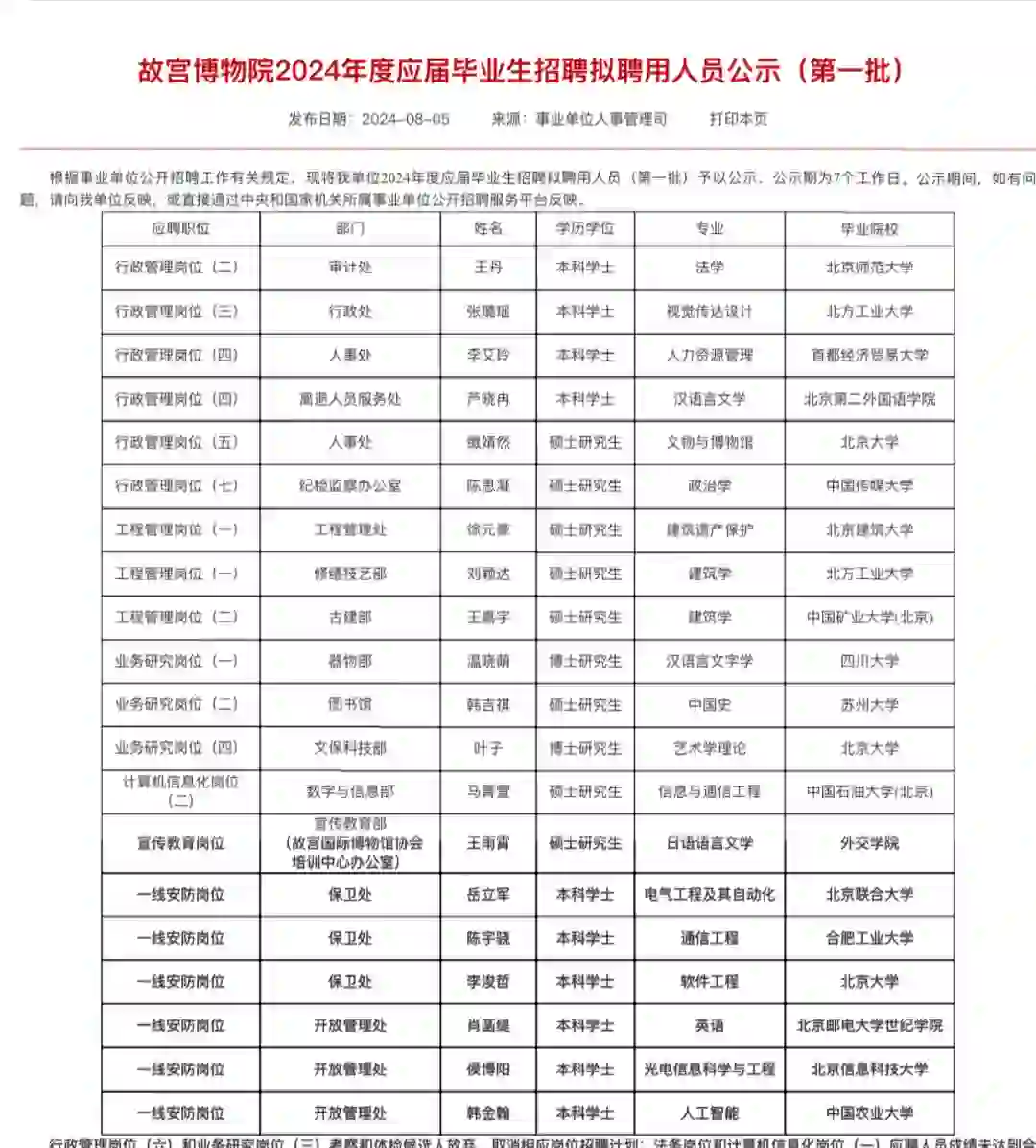 故宫博物院2024应届毕业生拟聘用人员公示