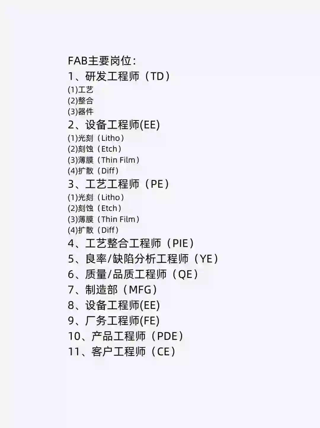 Fab职位概览