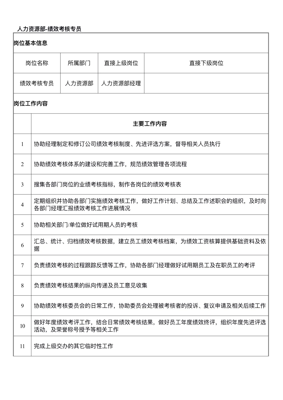 人力资源部各岗位职责