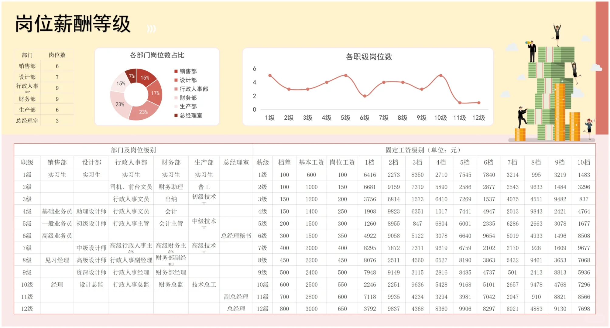 HR必备?公司岗位薪酬等级结构表