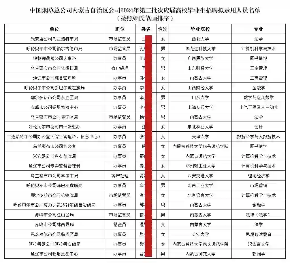 中国烟草总公司内蒙古自治区公司拟聘名单